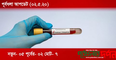 পূর্বধলায় নতুন ১জন ডাক্তারসহ ৪জন স্বাস্থ্যকর্মী করোনায় আক্রান্ত
